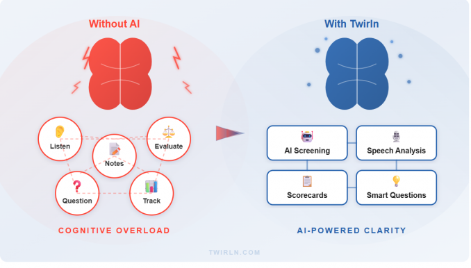 How Automated Hiring Tools Are Transforming Recruitment in 2026